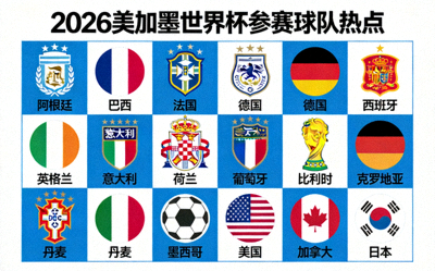 2026美加墨世界杯参赛球队热点 - 各国家队徽展示